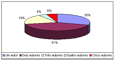 grafico1