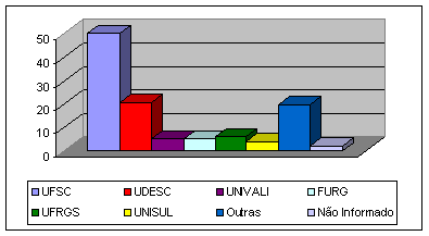 grafico3