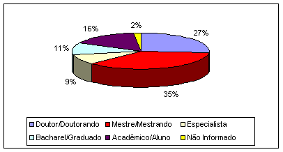 grafico2