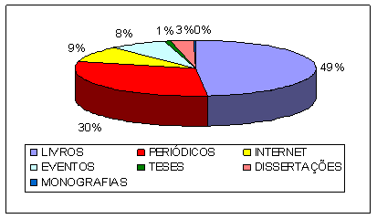 grafico5