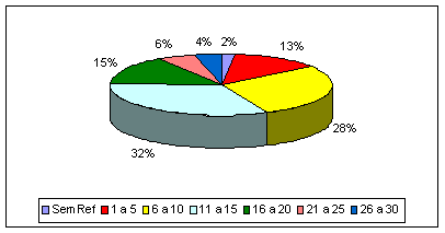 grafico4