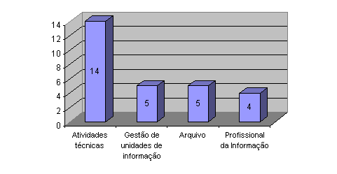 grafico2