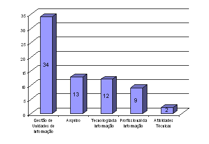 grafico3